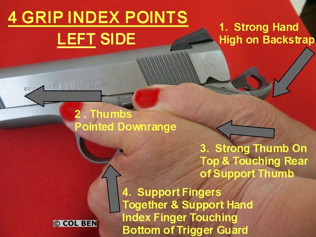Grip Index Points