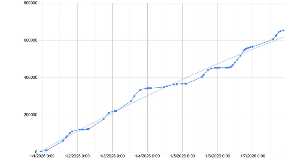 ATF Swamped With 150,000 NFA Applications in One Day — Up From 2,500 Daily Average — as Outdated System Crashes